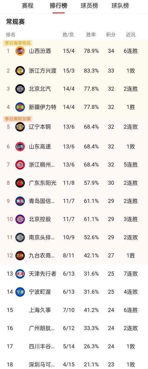 北京队战绩跌入积分榜下游，球队现状受到关注的简单介绍