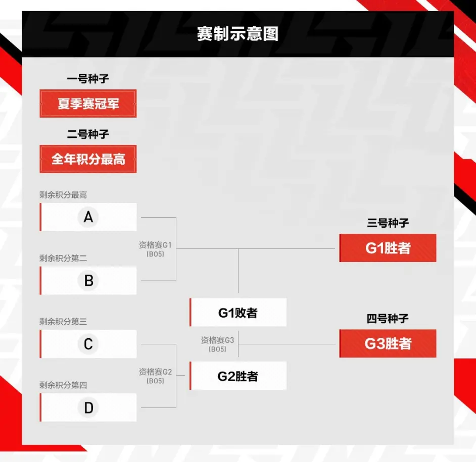 欧锦赛资格赛名将对战,势均力敌 欧锦赛资格赛名将对战,势均力敌