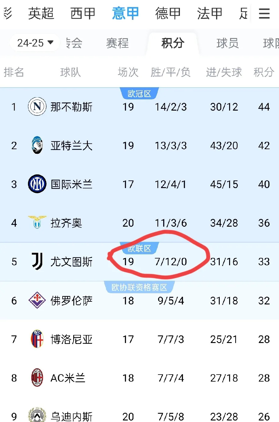 尤文图斯客场险胜热那亚，积分榜稳步攀升