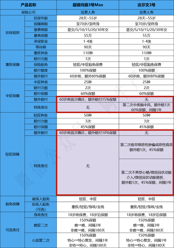 传闻欧洲联赛新规改革公布！