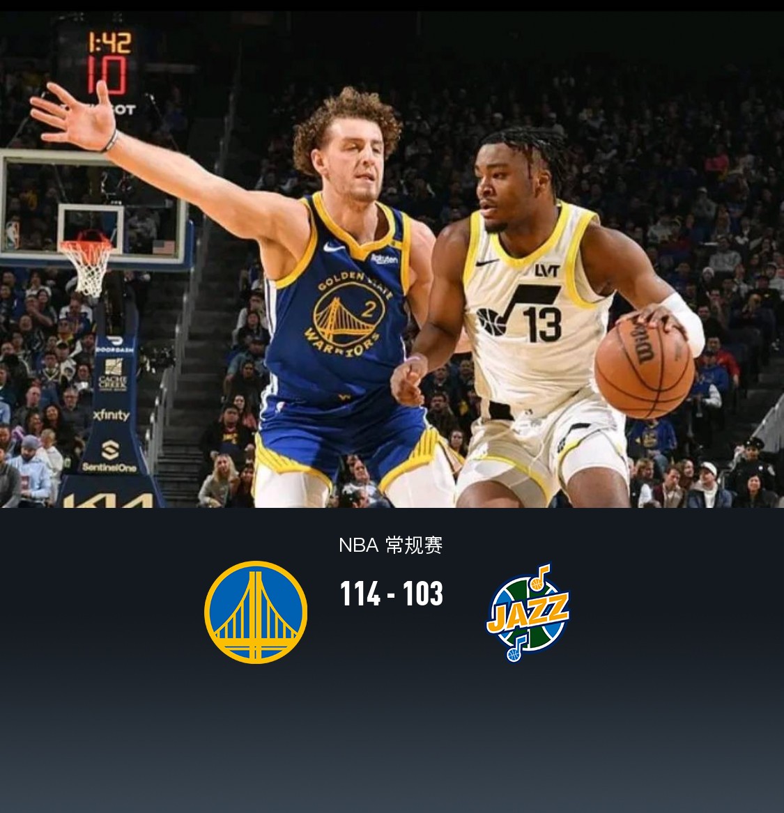 勇士客场胜爵士,取得三连胜 勇士客场胜爵士,取得三连胜