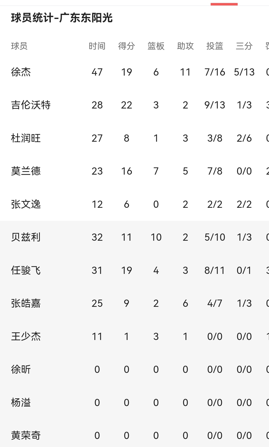 篮球主场大胜,保级前景一片光明 篮球主场大胜,保级前景一片光明