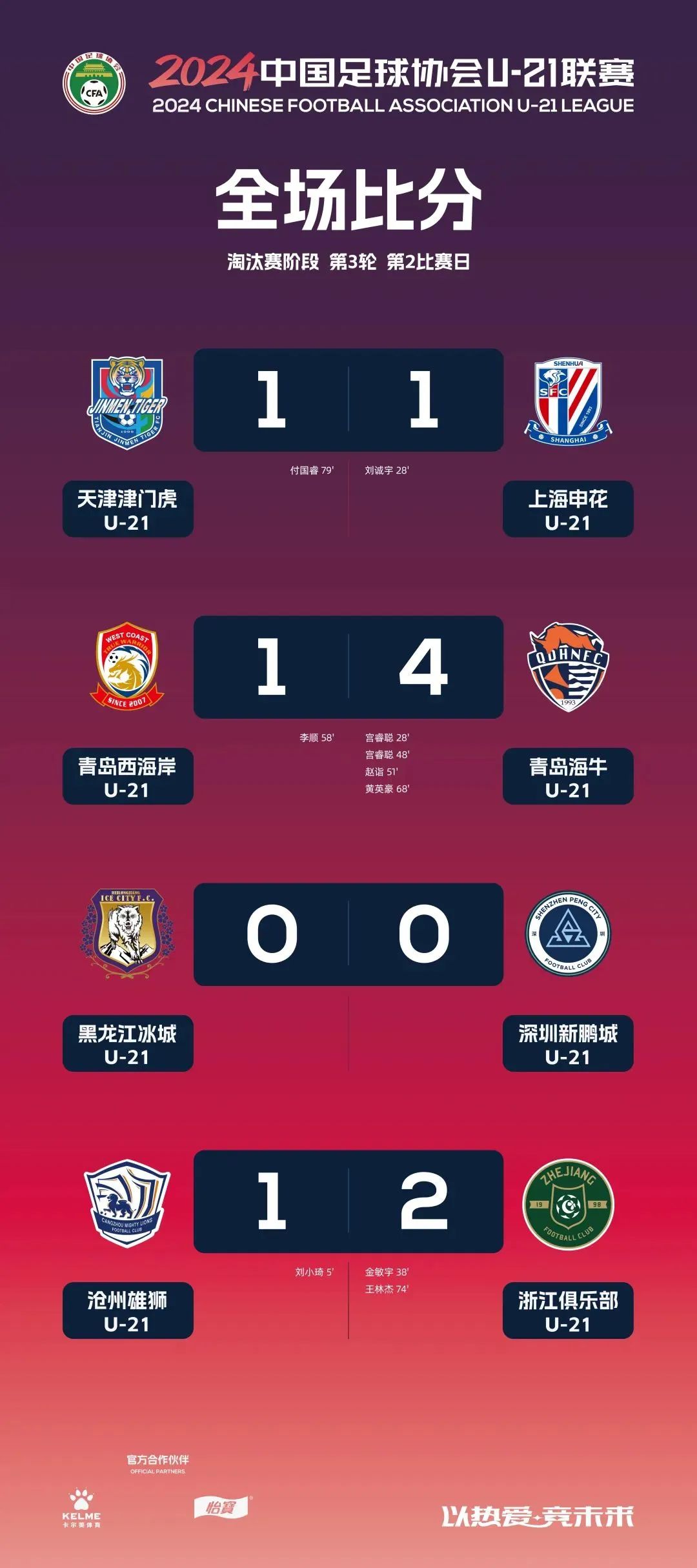 包含U青年队击败对手,一举夺得积分榜第一的词条 包含U青年队击败对手,一举夺得积分榜第一的词条