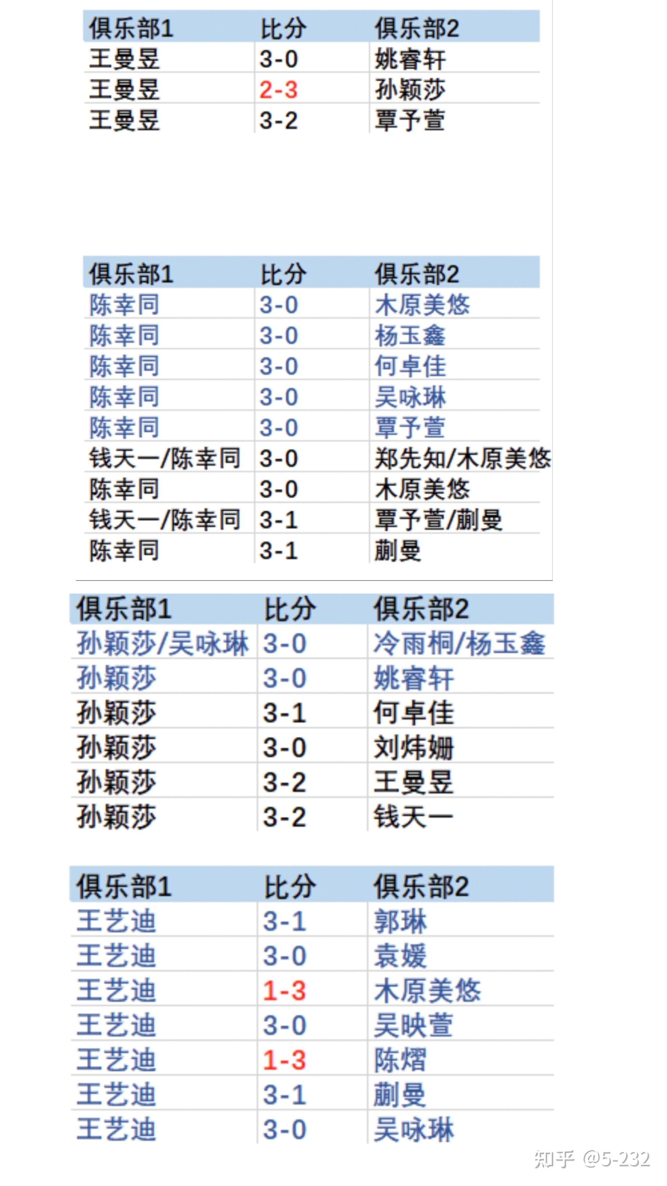 球队战绩出人意料,冲击联赛冠军 球队战绩出人意料,冲击联赛冠军