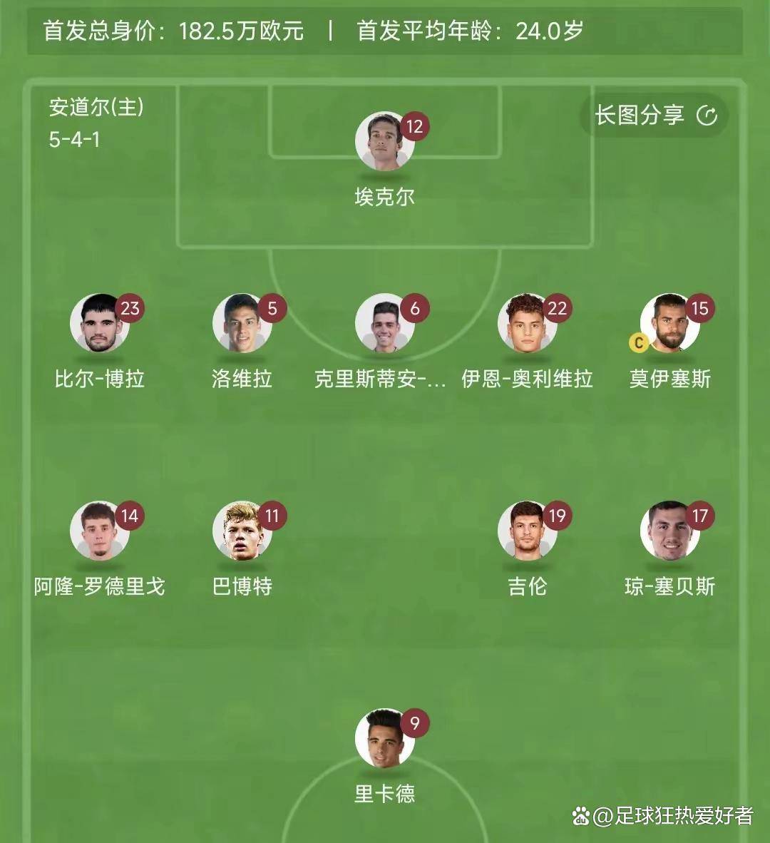 包含英格兰击败克罗地亚，穆里尼奥突破后传中破门得分！的词条