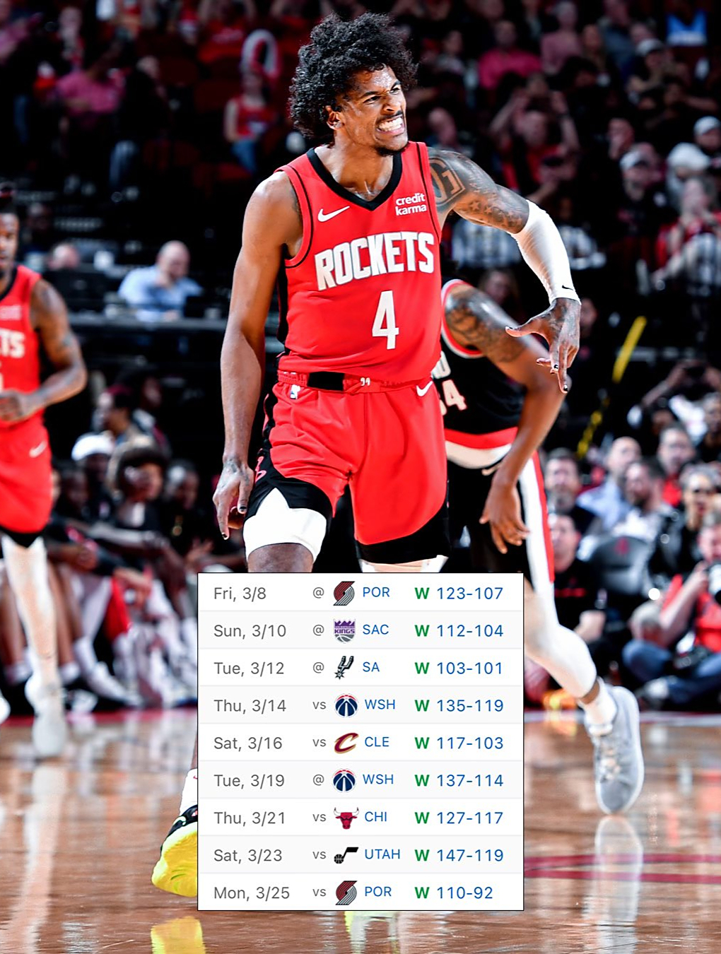 勇士大胜火箭，豪取五连胜