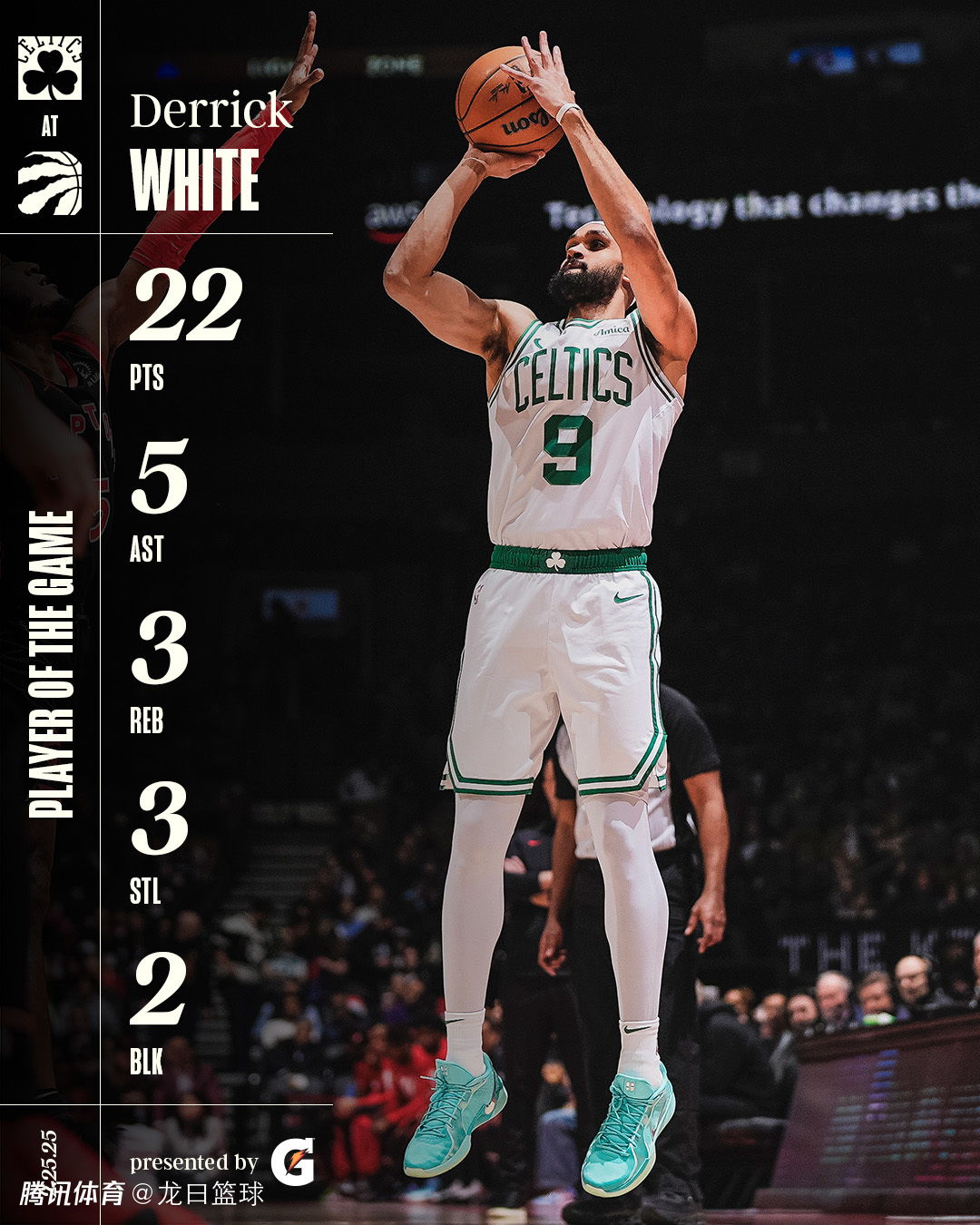 猛龙豪取胜利，再胜凯尔特人