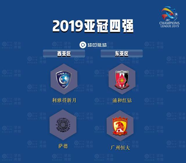 2021年亚冠联赛展开淘汰赛阶段：恒大淘汰对手晋级八强
